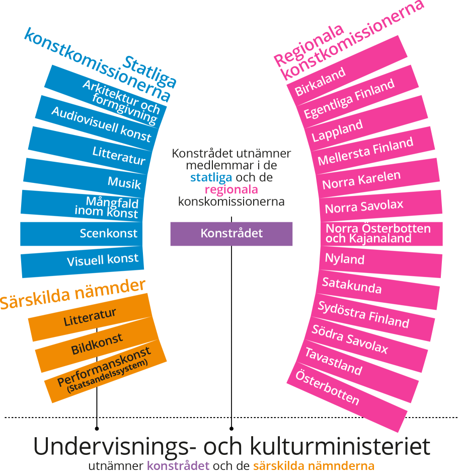 Taikes sakkunnigorgan som en bild.